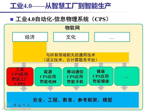 工业4.0 移动互联网与机器人技术驱动智能化革命